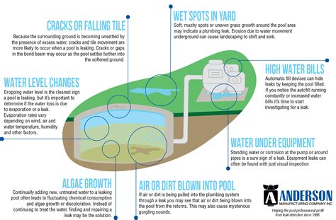 most common above ground pool leaks|Prevent Water Loss: How To Find A Leak In An。